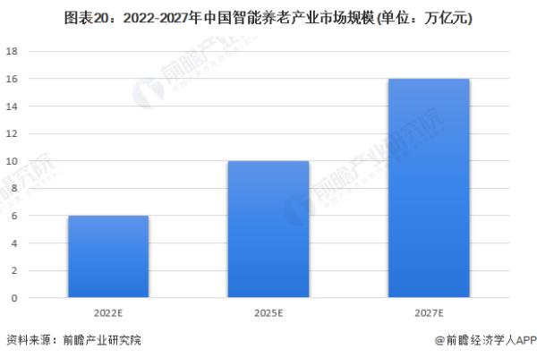 行業(yè)發(fā)展現(xiàn)狀及前景分析（中國行業(yè)數(shù)據(jù)分析網(wǎng)）