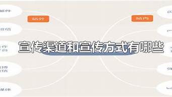 宣傳渠道和宣傳方式有哪些（廣告宣傳方式有哪些）