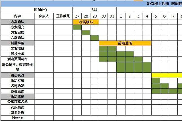 營(yíng)銷策劃和品牌策劃的區(qū)別