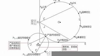 網(wǎng)上市場定位的內(nèi)容有哪些（網(wǎng)上市場定位的內(nèi)容有哪些呢）