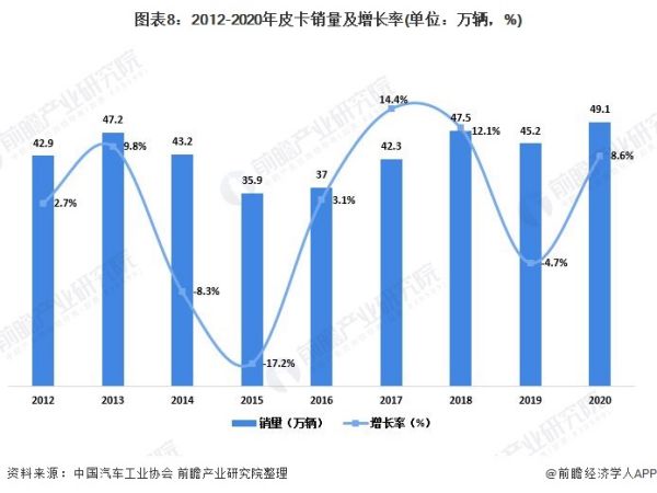 中國(guó)汽車(chē)市場(chǎng)現(xiàn)狀分析（中國(guó)汽車(chē)市場(chǎng)現(xiàn)狀分析報(bào)告）