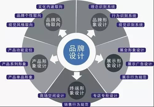 完整的品牌策劃書（完整的品牌策劃書包括什么）_1