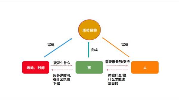 市場(chǎng)推廣思路（市場(chǎng)推廣思路及2021年市場(chǎng)推廣計(jì)劃）