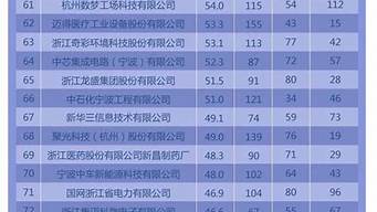 浙江前100強(qiáng)企業(yè)名單（浙江省世界500強(qiáng)企業(yè)名單）