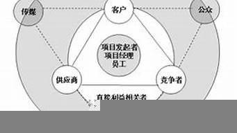 市場產(chǎn)品客戶的關(guān)系（市場產(chǎn)品客戶的關(guān)系有哪些）