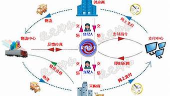 以下不屬于b2c網(wǎng)站的是（以下不屬于b2c網(wǎng)站的是）