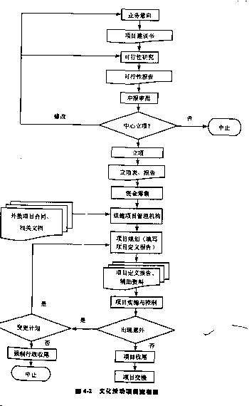 文化產(chǎn)業(yè)項(xiàng)目策劃的類(lèi)型有哪些（文化產(chǎn)業(yè)項(xiàng)目策劃的類(lèi)型有哪些方面）