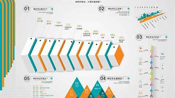 平面設(shè)計(jì)就業(yè)和發(fā)展前景