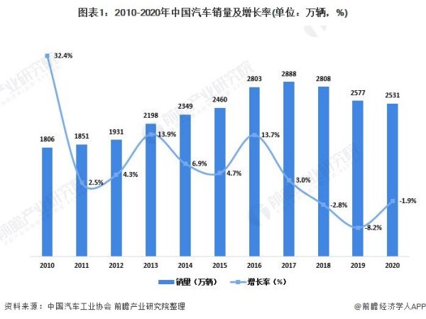 中國(guó)汽車(chē)市場(chǎng)現(xiàn)狀分析（中國(guó)汽車(chē)市場(chǎng)現(xiàn)狀分析報(bào)告）