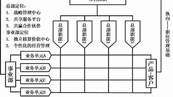 下列組織中不是營銷中介單位（下列組織中不是營銷中介單位的是a中間商）