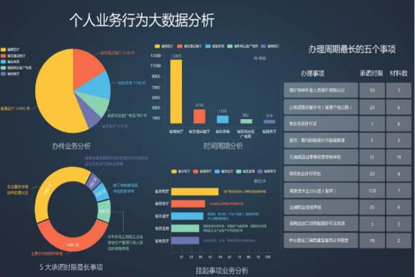 營銷數(shù)據(jù)分析公司