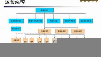 與運營有關(guān)的崗位（與運營有關(guān)的崗位名稱）