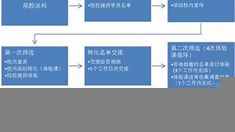 如何寫營(yíng)銷策劃案（如何寫營(yíng)銷策劃書）