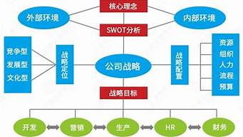 戰(zhàn)略咨詢(xún)師的核心能力是什么