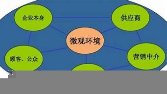 營銷環(huán)境的微觀環(huán)境包括