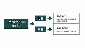 企業(yè)品牌建設(shè)的重要性與意義（企業(yè)品牌建設(shè)的內(nèi)涵是什么）