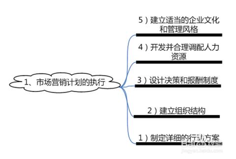 下列屬于市場(chǎng)營(yíng)銷(xiāo)策劃特征的有（下列屬于市場(chǎng)營(yíng)銷(xiāo)策劃特征的有哪些）