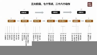 全案設計包含哪些內容（全案設計包含哪些內容和特點）