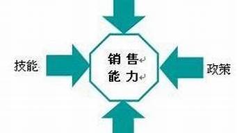 如何提升市場(chǎng)營(yíng)銷能力（如何提高市場(chǎng)營(yíng)銷策略）