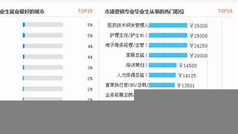 市場營銷專業(yè)主要就業(yè)方向（市場營銷專業(yè)主要就業(yè)方向有哪些）