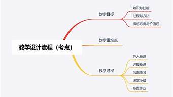 設(shè)計意圖和設(shè)計目標的區(qū)別（設(shè)計意圖和設(shè)計目標的區(qū)別和聯(lián)系）