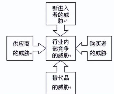 市場營銷必考知識點(diǎn)（市場營銷必考知識點(diǎn)總結(jié)）