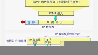 與ip協(xié)議配套使用的三個協(xié)議（與ip協(xié)議配套使用的三個協(xié)議是什么）