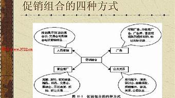 四種促銷方式的特點（四種促銷方式的特點和形式及其適應性）