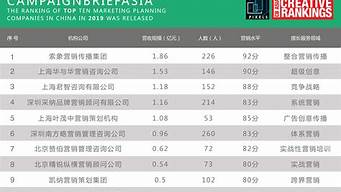 十大營銷策劃公司排名（十大營銷策劃公司排名榜中）