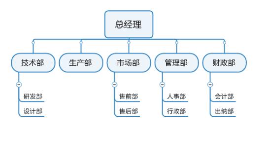 企業(yè)形象設(shè)計模板（企業(yè)形象設(shè)計模板圖片）