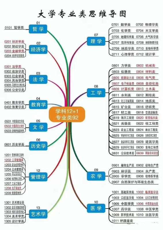 市場營銷專升本可以考哪些專業(yè)（市場營銷專升本可以考哪些專業(yè)的）