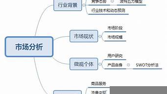 市場營銷常用分析方法（市場營銷常用分析方法包括）