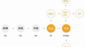 平面設(shè)計35歲后沒人請了