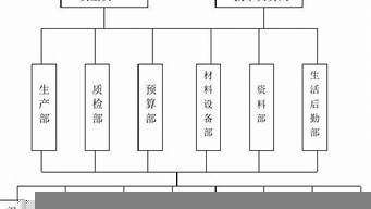 設(shè)計(jì)有哪些基本原則（設(shè)計(jì)有哪些基本原則和方法）