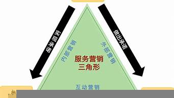 如何理解服務(wù)即營(yíng)銷（服務(wù)即營(yíng)銷的表現(xiàn)）