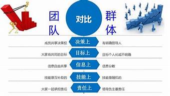 如何尋找營(yíng)銷團(tuán)隊(duì)（如何尋找營(yíng)銷團(tuán)隊(duì)）