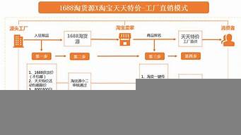 什么是營銷模式