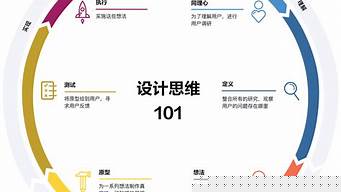 什么是設(shè)計依據(jù)