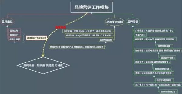 品牌策劃設(shè)計(jì)