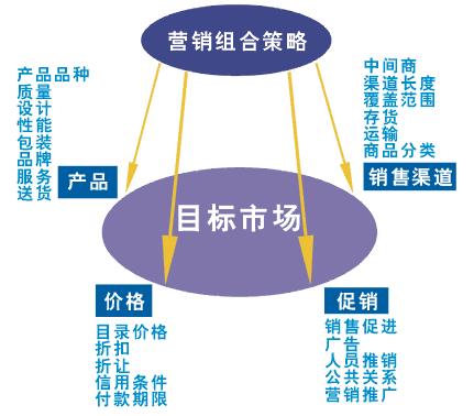 市場(chǎng)營(yíng)銷相關(guān)主題有哪些（市場(chǎng)營(yíng)銷相關(guān)主題有哪些類型）