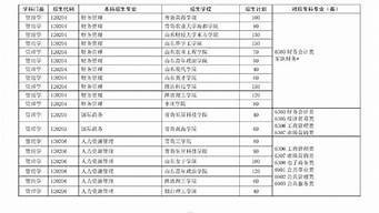 山東專升本最好考的專業(yè)（山東專升本最好考的專業(yè)是什么）