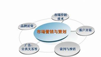 市場營銷的學(xué)科性質(zhì)（市場營銷的學(xué)科性質(zhì)是什么）