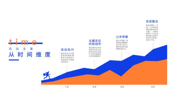 全案設計包含哪些內容（全案設計包含哪些內容和特點）