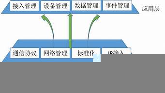 網(wǎng)絡(luò)營銷平臺的三個層級（網(wǎng)絡(luò)營銷平臺的三個層級分別是）