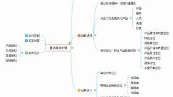 市場營銷策劃的目的是什么（市場營銷策劃的目的是什么呢）