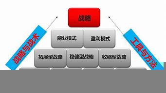 企業(yè)未來三年戰(zhàn)略規(guī)劃（公司的規(guī)劃及未來發(fā)展）