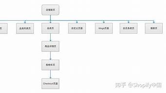 如何管理多家店面的運(yùn)營（如何管理多家店面的運(yùn)營方案）