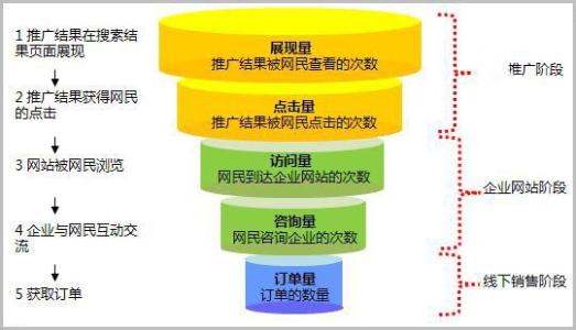 商品推廣與營銷的方式（商品推廣與營銷的方式有哪些）