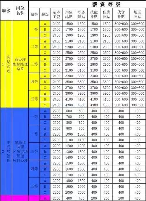 企業(yè)管理培訓(xùn)課程（企業(yè)管理培訓(xùn)課程網(wǎng)課）