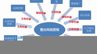 網絡營銷和電子商務哪個好就業(yè)（網絡營銷和電子商務哪個好就業(yè)女生）